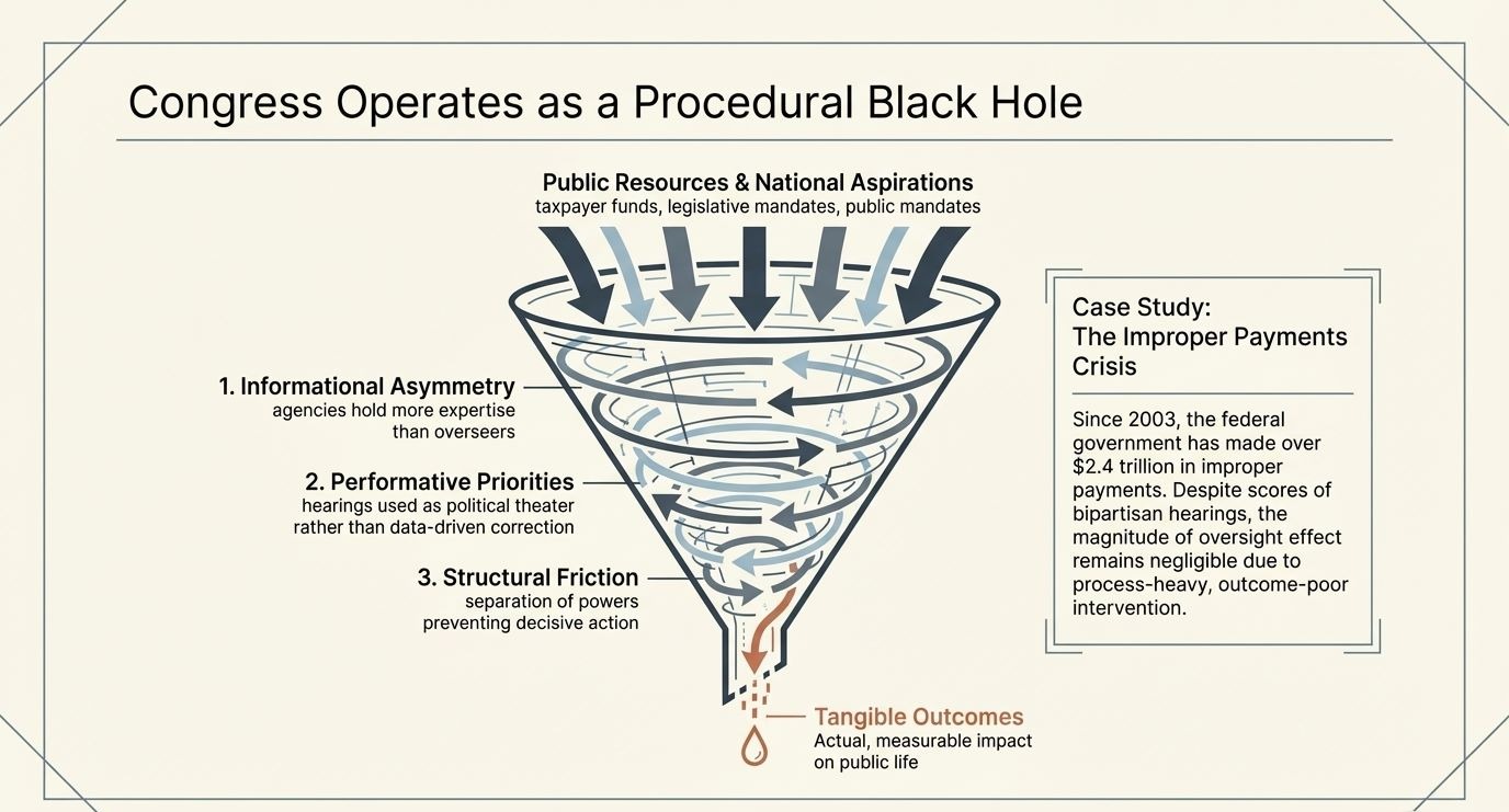 procedural black hole