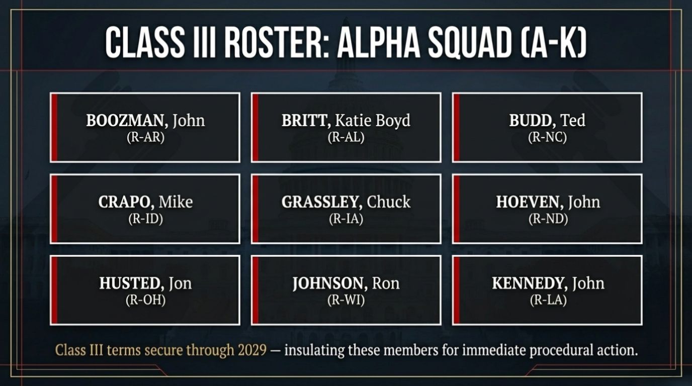 class III senators A
