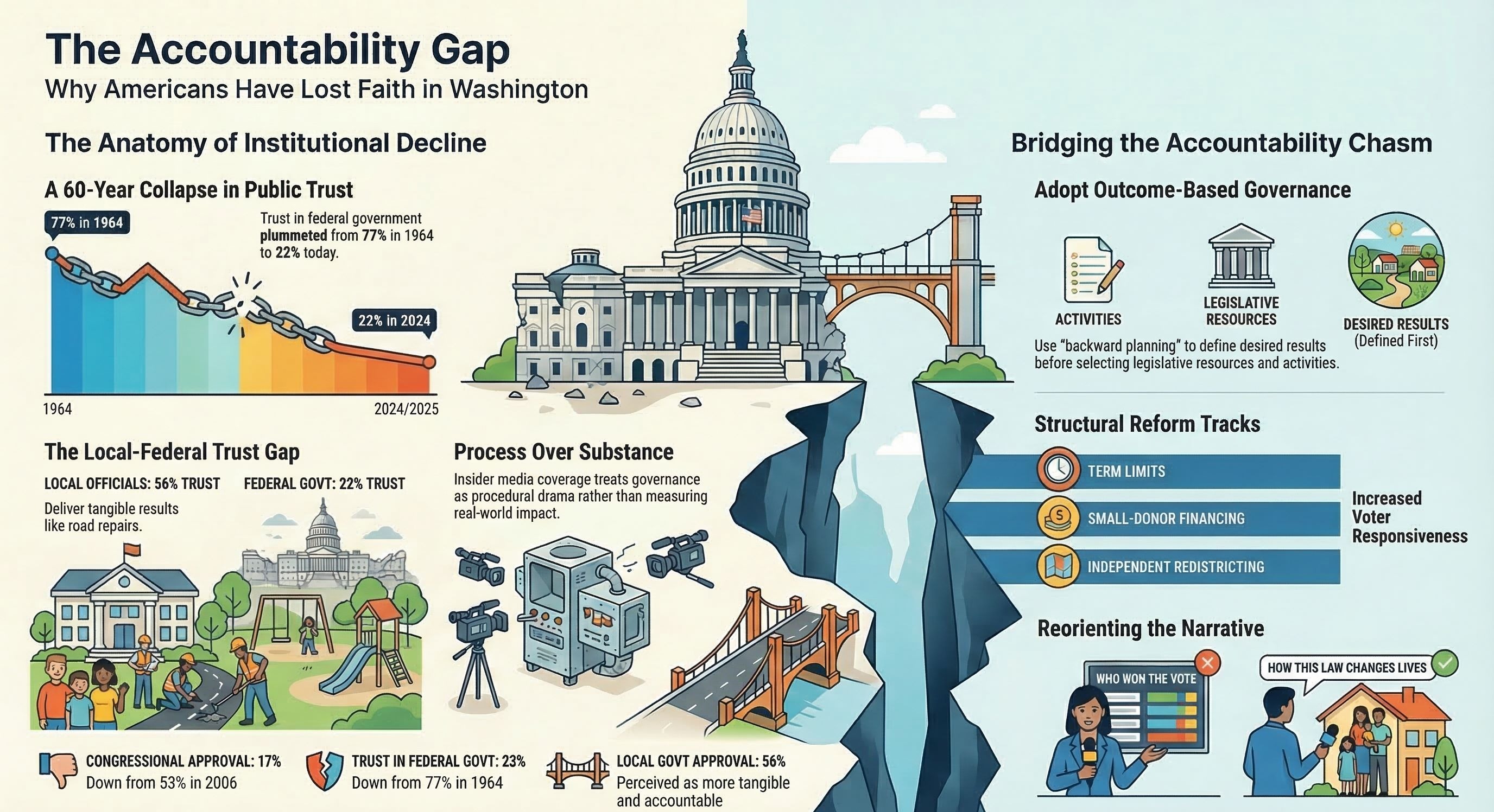 the accountability gap