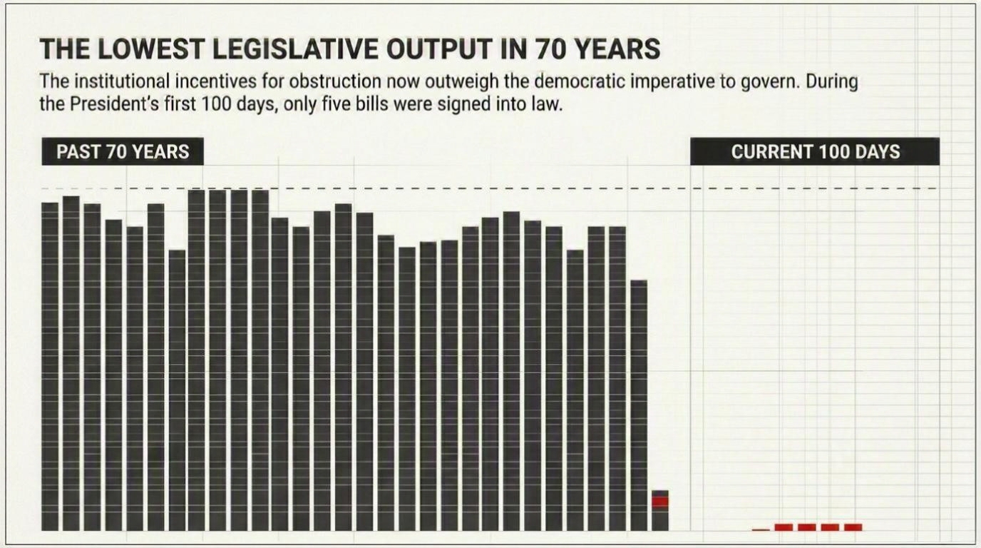 worst 1st 100 days