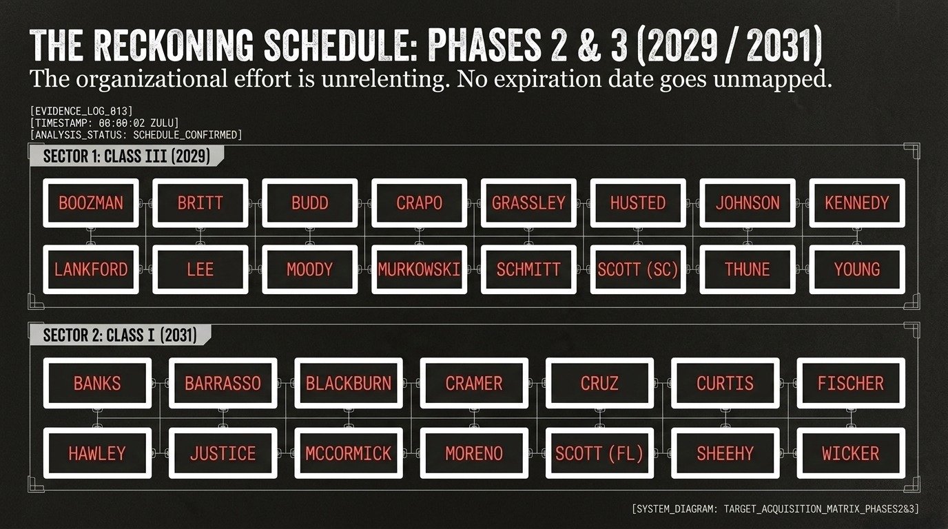 senators phases 2 & 3
